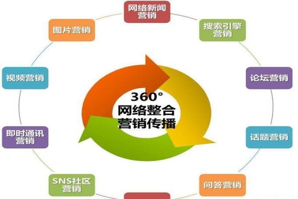 SEO难题一网打尽！上海专家为你解答