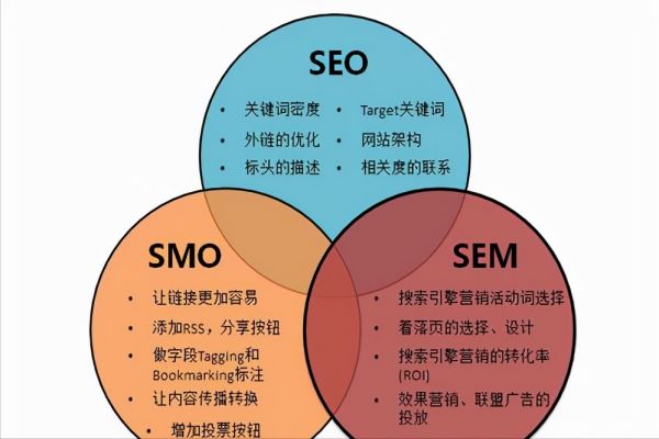 SEO 优化指南：提升网站排名，吸引潜在客户的关键策略