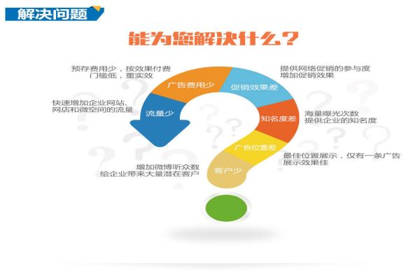 在飞速变化的网络环境下，如何优化网站排名？