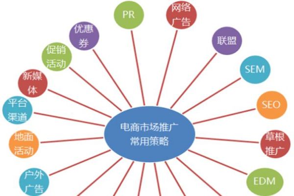 徐州SEO优化的成本与效益：值得投资吗？