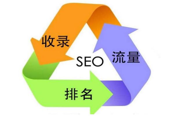 SEO 关键字排名优化：艰辛挑战与心灵博弈的心得体会