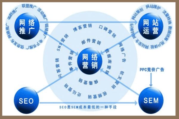 汕头网站推广新趋势：结合线上线下，打造全方位营销体系