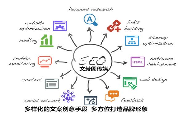 上海优化公司：让您的网站脱颖而出