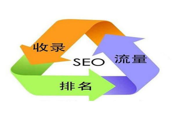 上海SEO公司|解析上海SEO優化趨勢：掌握技巧，領跑行業前沿