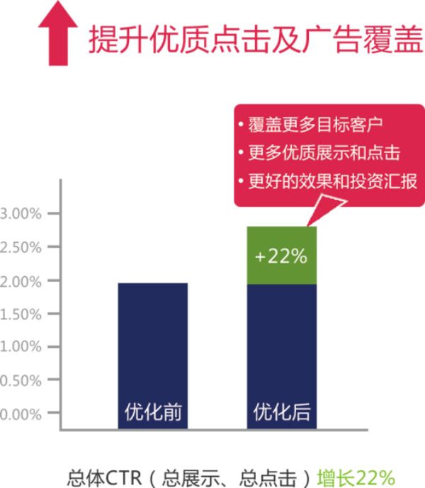 掌握SEM技巧，轻松提升网站流量与转化率的秘诀！